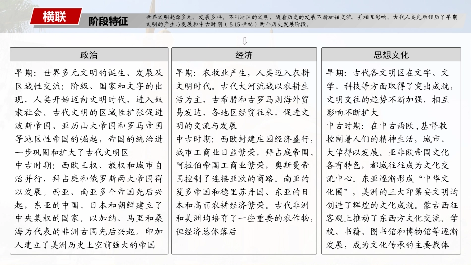 2025历史步步高大一轮复习讲义板块四　第十一单元　第29讲　古代文明的产生与发展.pptx_第3页