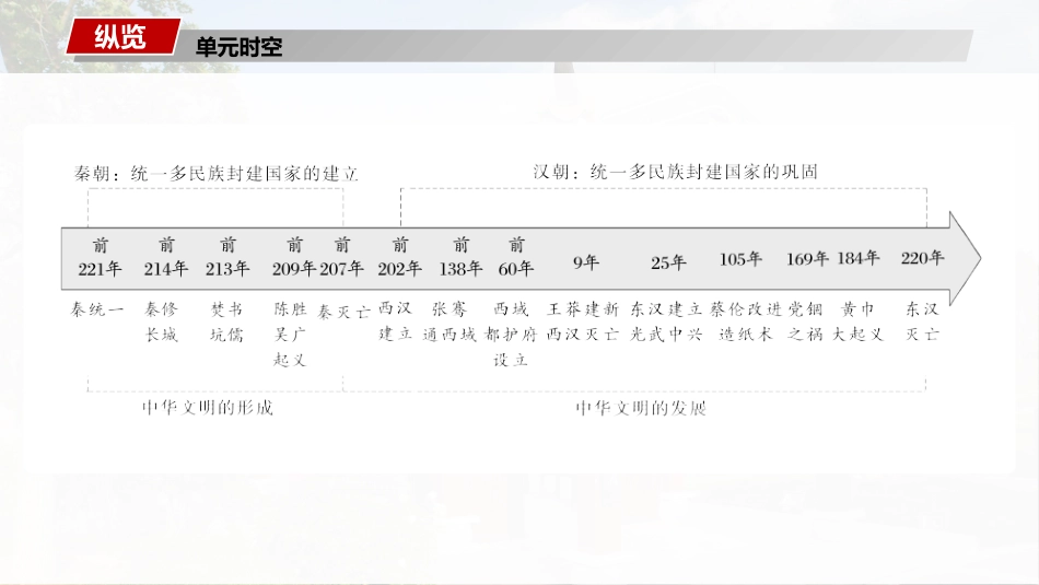 2025历史步步高大一轮复习讲义板块一　第二单元　第3讲　秦统一多民族封建国家的建立.pptx_第2页