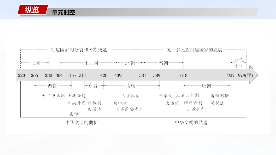 2025历史步步高大一轮复习讲义板块一　第三单元　第5讲　从三国至隋唐的政权更迭与民族交融.pptx_第2页