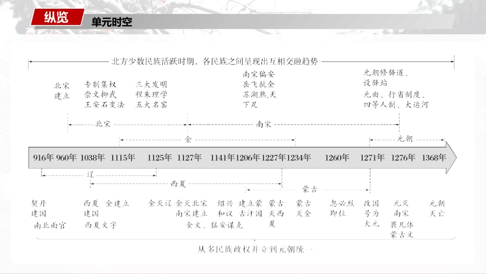 2025历史步步高大一轮复习讲义板块一　第四单元　第8讲　两宋的政治和军事及辽夏金元的统治.pptx_第2页