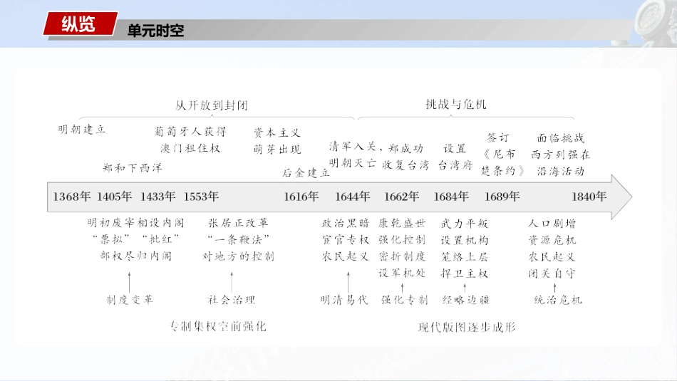 2025历史步步高大一轮复习讲义板块一　第五单元　第11讲　明清时期的政治.pptx_第2页