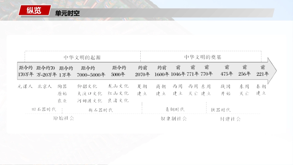 2025历史步步高大一轮复习讲义板块一　第一单元　第1讲　中华文明的起源与早期国家.pptx_第2页