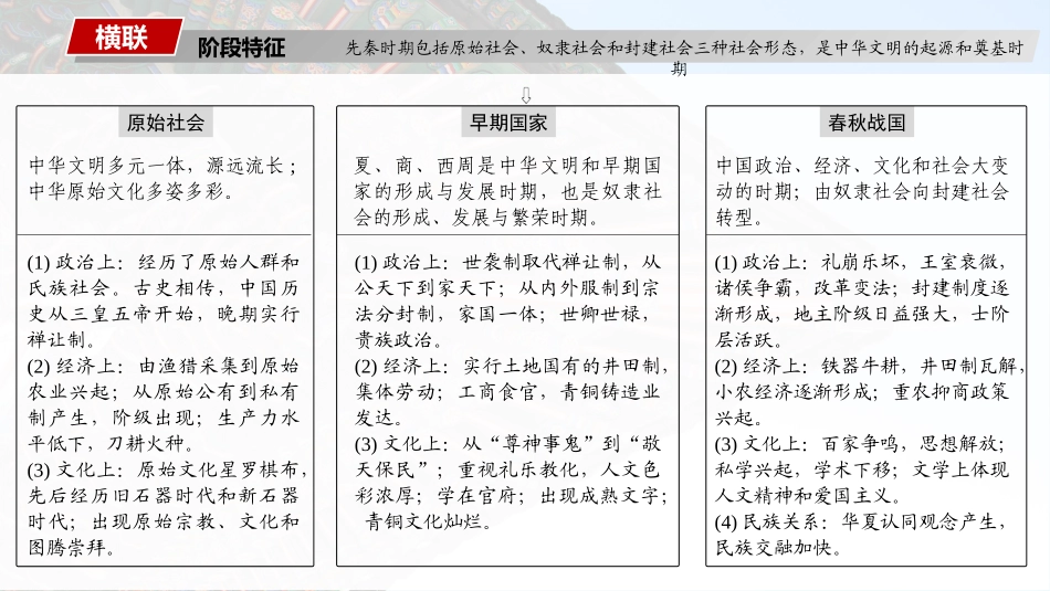 2025历史步步高大一轮复习讲义板块一　第一单元　第1讲　中华文明的起源与早期国家.pptx_第3页