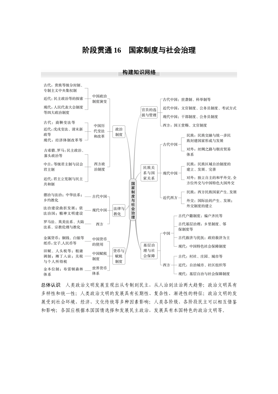 2025历史步步高大一轮复习讲义版块五　第十六单元　阶段贯通16　国家制度与社会治理.docx_第1页