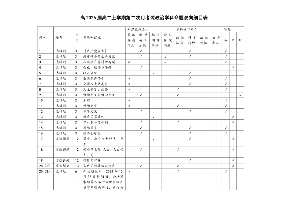 【云南卷】云南省玉溪市一中2024-2025学年高二上学期第二次月考政治细目表.pdf_第1页