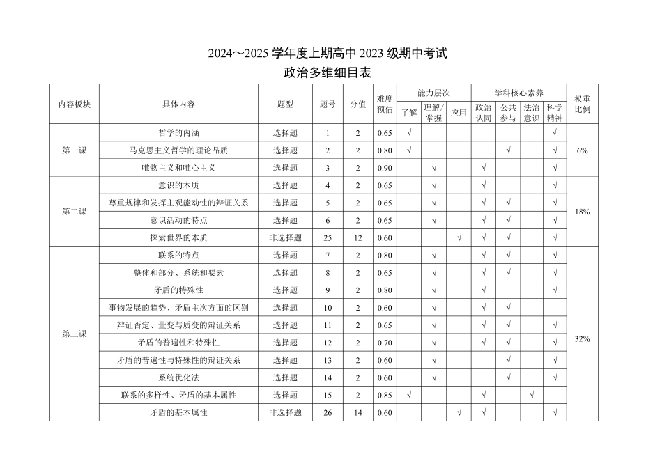2024～2025学年度上期高中2023级期中考试政治多维细目表.pdf_第1页