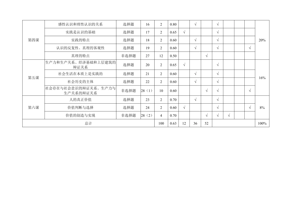 2024～2025学年度上期高中2023级期中考试政治多维细目表.pdf_第2页