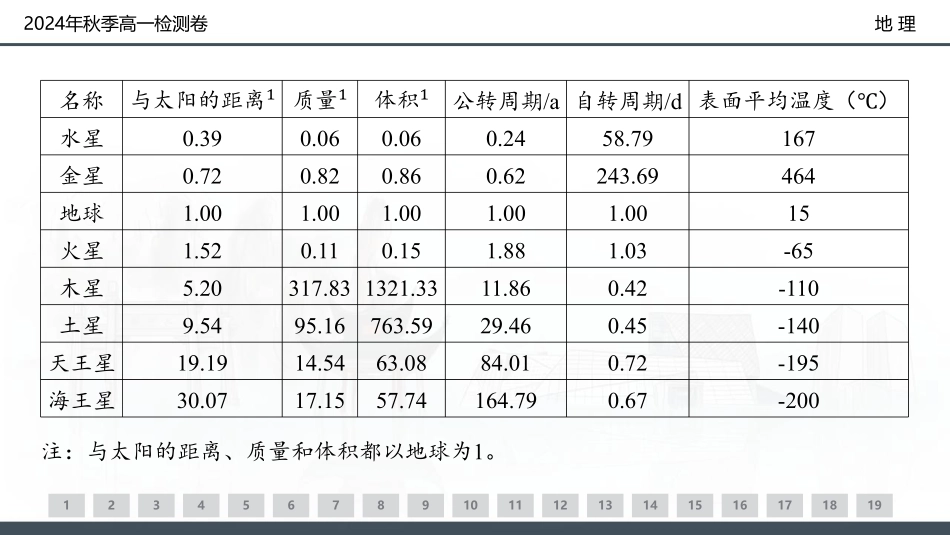 【湖南卷】湖南省新高考教学教研联盟(暨长郡十八校联盟)2024年秋季高一第三次联考（12.9-12.10）地理试卷+解析.pdf_第2页