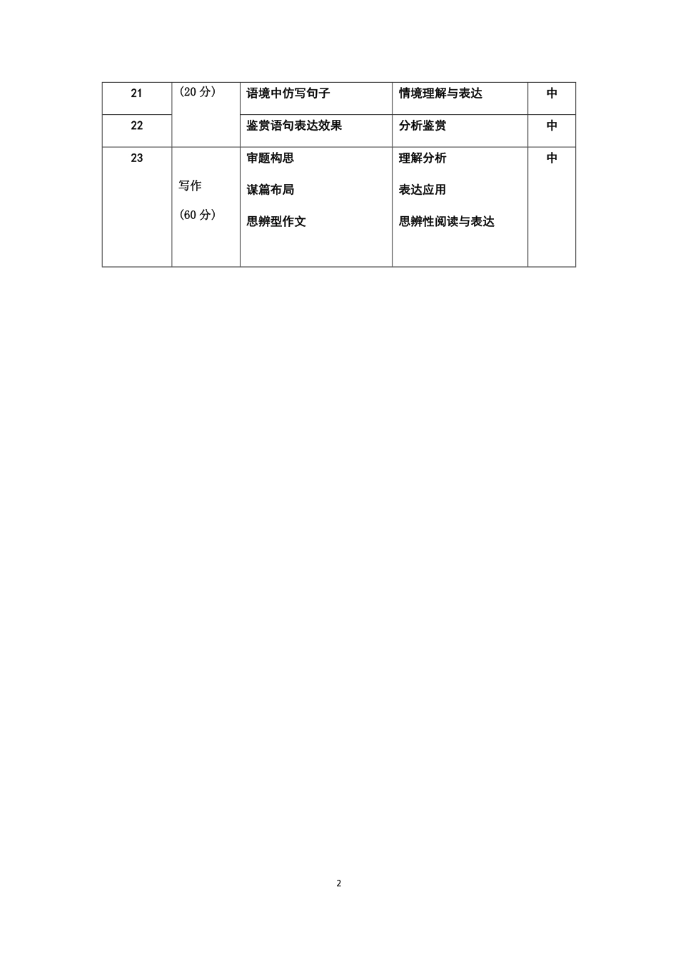 【云南卷】云南省玉溪市一中2024-2025学年高一上学期第二次月考语文双向细目表.pdf_第2页