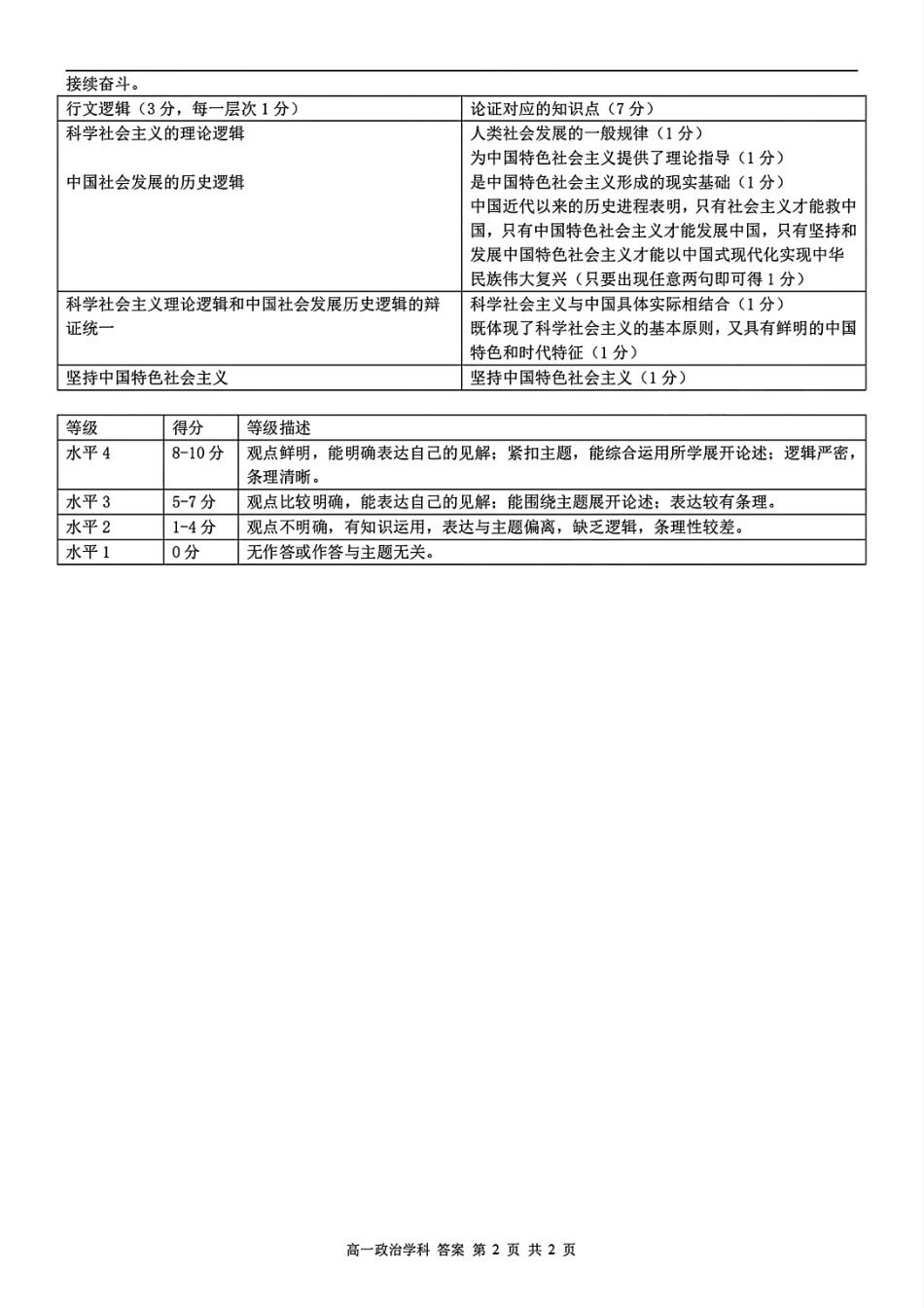 【浙江卷】浙江省2024学年高一第一学期浙江七彩阳光新高考研究联盟期中联考政治答案.pdf_第2页