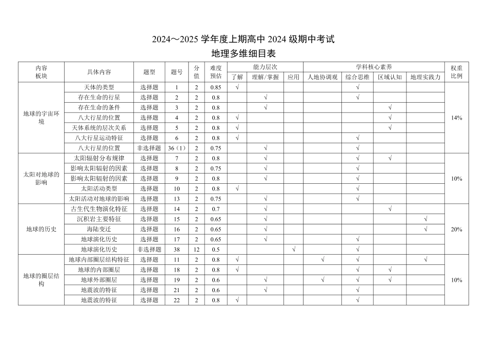 2024～2025学年度上期高中2024级期中考试地理多维细目表.pdf_第1页