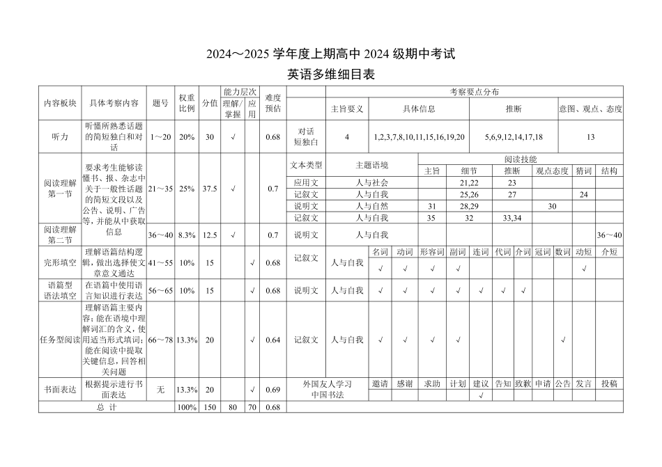 2024～2025学年度上期高中2024级期中考试英语多维细目表.pdf_第1页