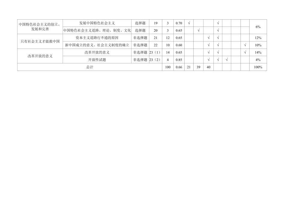 2024～2025学年度上期高中2024级期中考试政治多维细目表.pdf_第2页