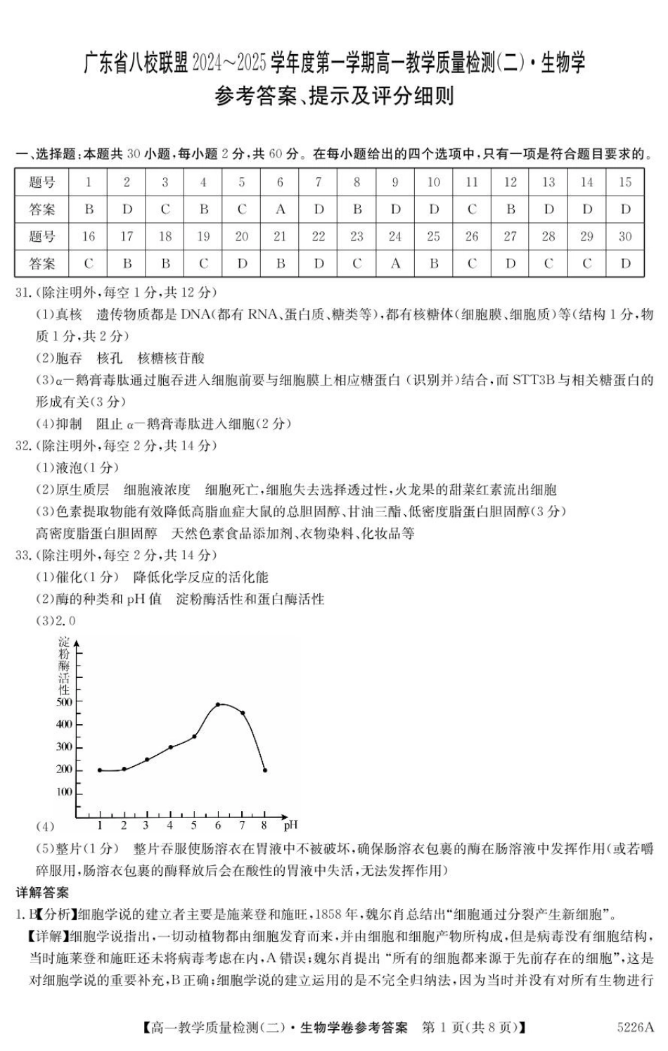 广东省八校联盟2024-2025学年高一上学期教学质量检测（二）生物答案.pdf_第1页