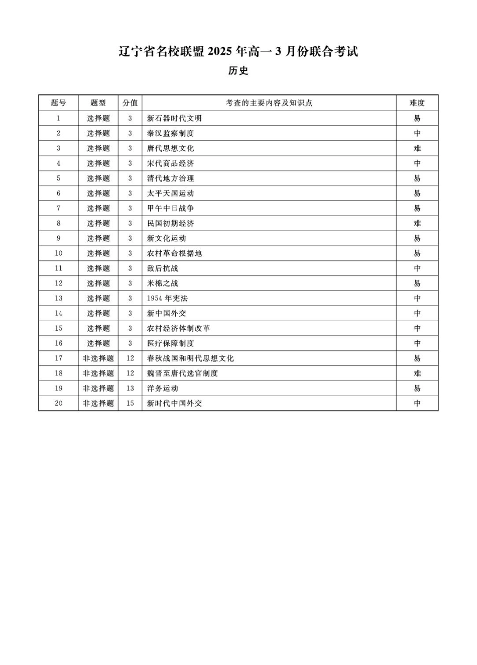 辽宁省名校联盟2024-2025学年高一下学期3月月考历史答案.pdf_第3页