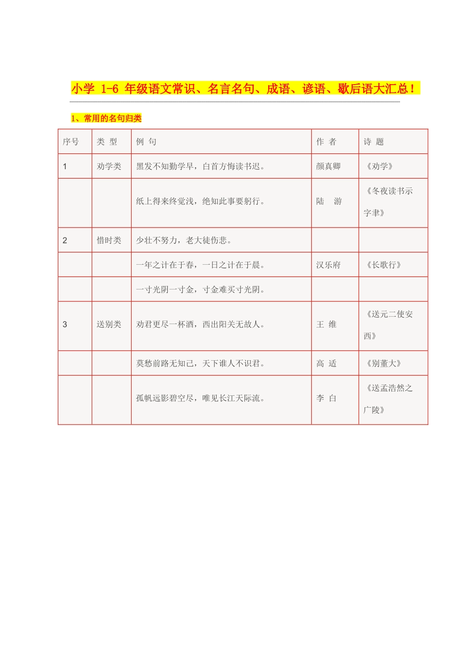 3、小学1-6年级语文常识、名言名句、成语、谚语、歇后语大汇总-小学作文素材.docx_第1页