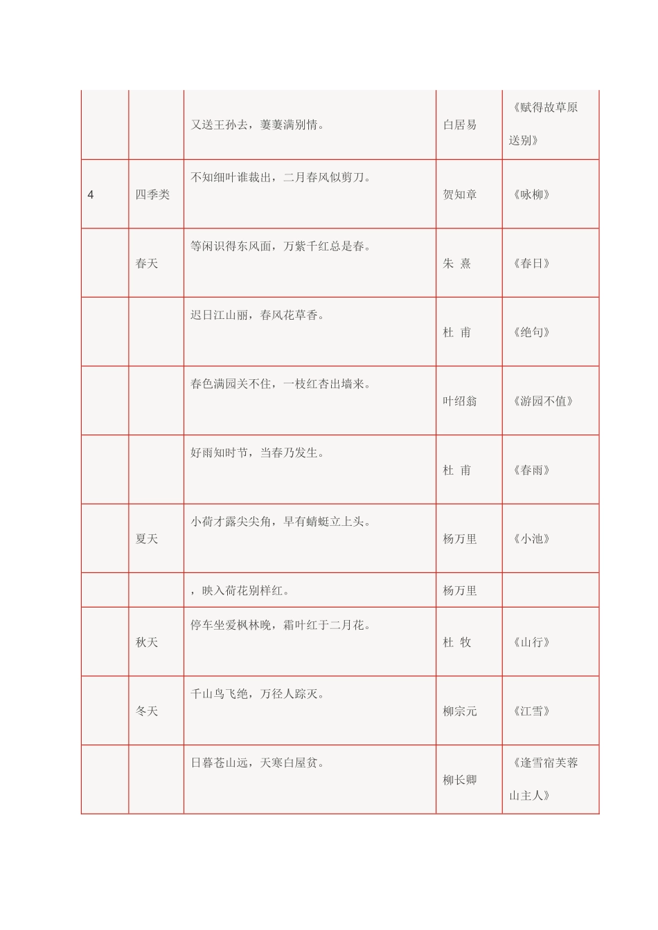 3、小学1-6年级语文常识、名言名句、成语、谚语、歇后语大汇总-小学作文素材.docx_第2页