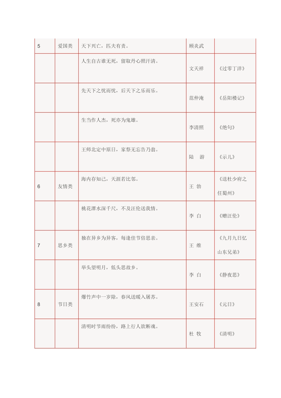 3、小学1-6年级语文常识、名言名句、成语、谚语、歇后语大汇总-小学作文素材.docx_第3页