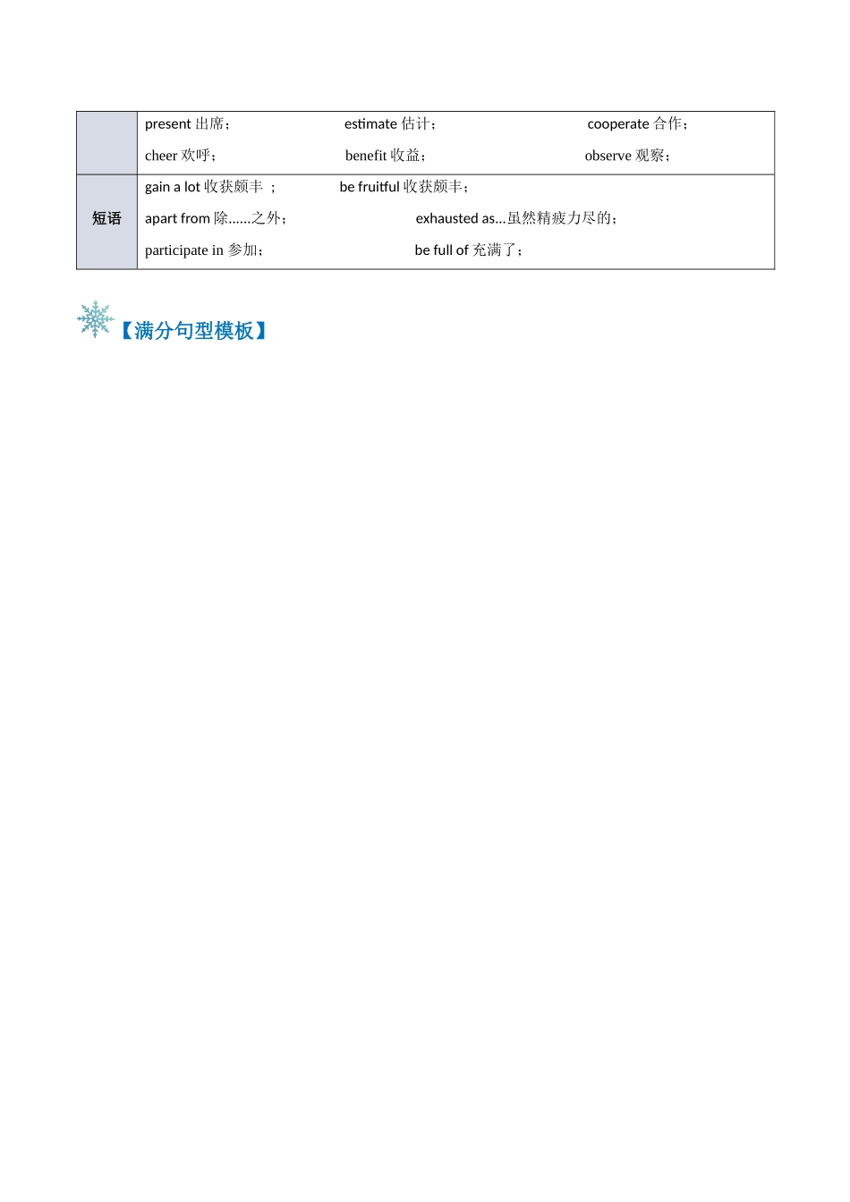 2024年高考英语书面表达答题模板-题型02 活动报道（答题模板与解题技巧）（解析版）.docx_第2页