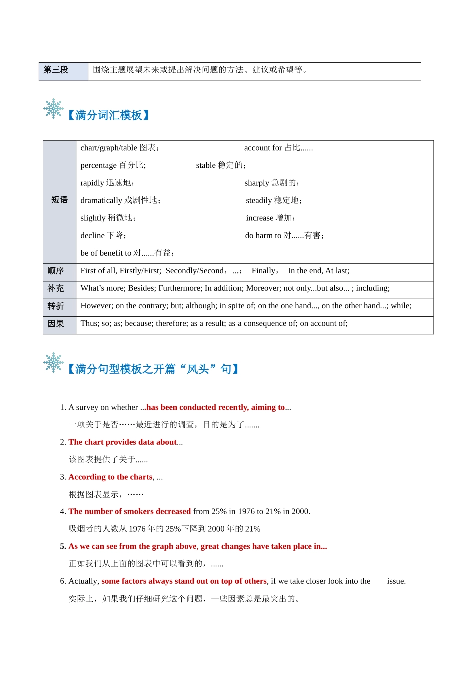2024年高考英语书面表达答题模板-题型17 图表作文（答题模板与解题技巧） （解析版）.docx_第2页