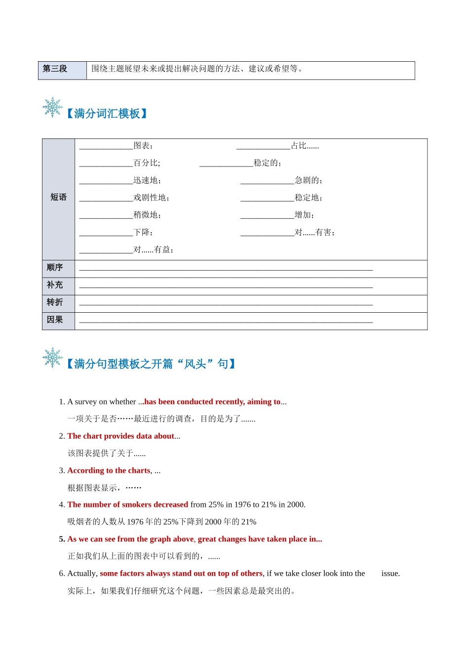 2024年高考英语书面表达答题模板-题型17 图表作文（答题模板与解题技巧） （原卷版）.docx_第2页
