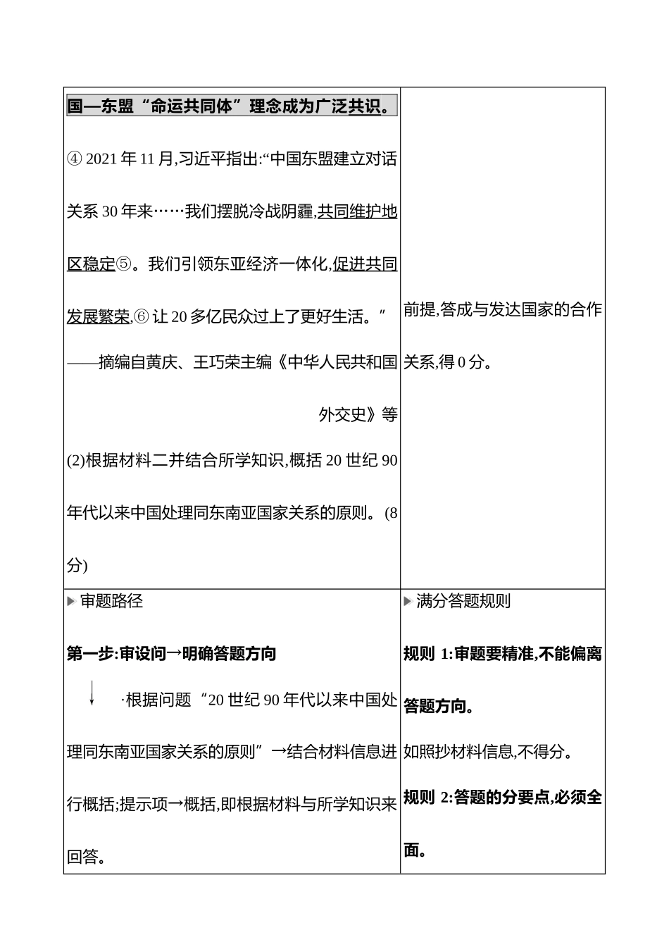 2025高考冲刺答题技巧预测历史-大题突破题型二　概括、归纳类.docx_第2页
