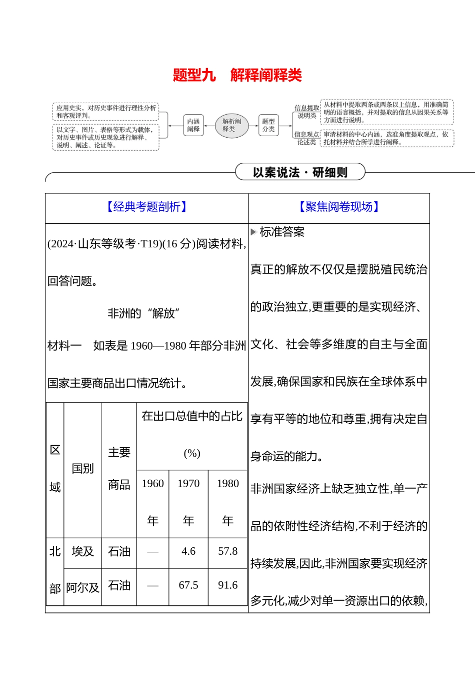2025高考冲刺答题技巧预测历史-大题突破题型九　解释阐释类.docx_第1页