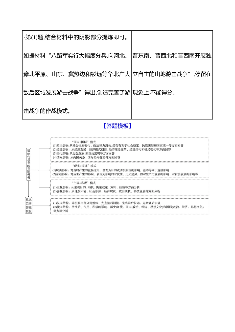 2025高考冲刺答题技巧预测历史-大题突破题型六　影响、意义类.docx_第3页