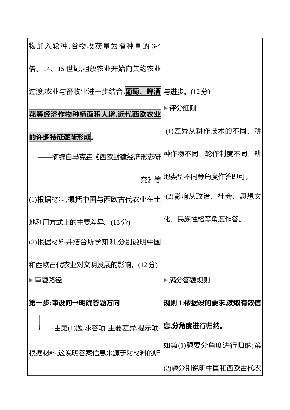 2025高考冲刺答题技巧预测历史-大题突破题型七　比较、异同类.docx_第3页