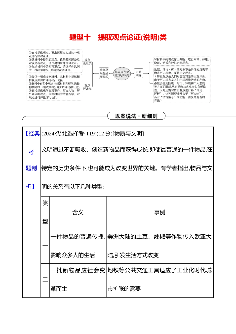 2025高考冲刺答题技巧预测历史-大题突破题型十　提取观点论证(说明)类.docx_第1页