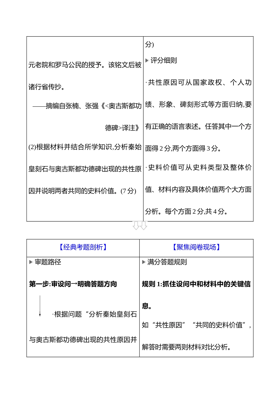 2025高考冲刺答题技巧预测历史-大题突破题型十二　史料价值类.docx_第3页