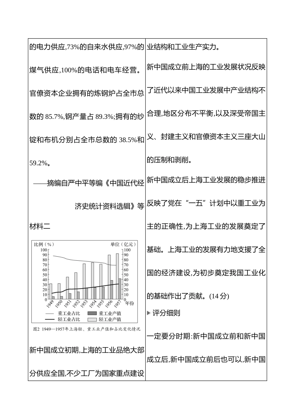 2025高考冲刺答题技巧预测历史-大题突破题型十三　历史小论文类.docx_第2页