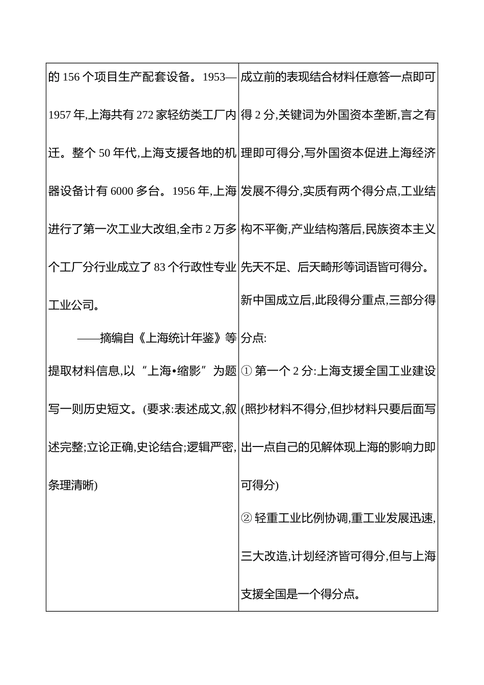 2025高考冲刺答题技巧预测历史-大题突破题型十三　历史小论文类.docx_第3页