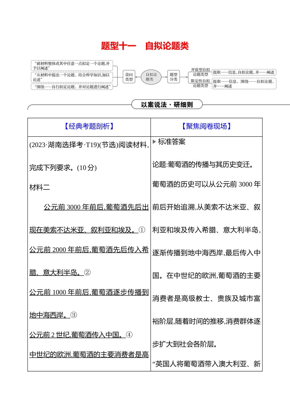 2025高考冲刺答题技巧预测历史-大题突破题型十一　自拟论题类.docx_第1页