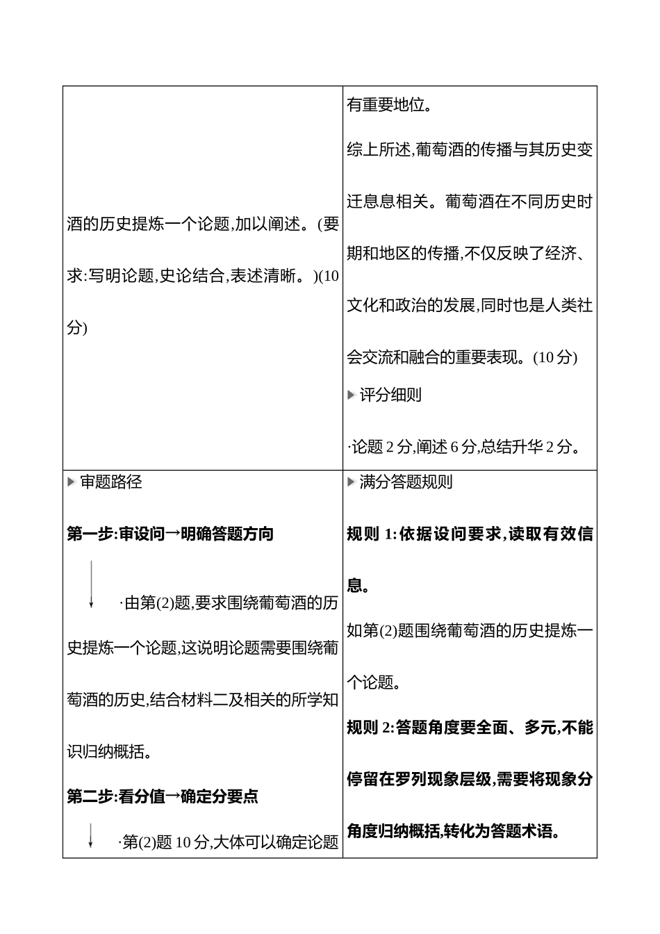 2025高考冲刺答题技巧预测历史-大题突破题型十一　自拟论题类.docx_第3页