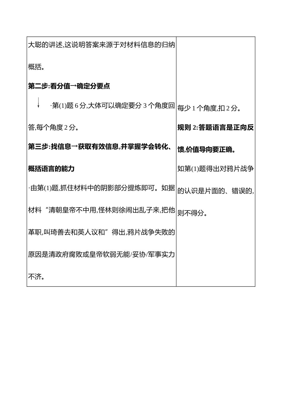 2025高考冲刺答题技巧预测历史-大题突破题型五　认识、启示类.docx_第3页