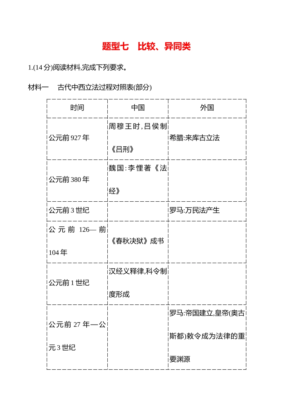 2025高考冲刺答题技巧预测历史-题型七　比较、异同类.docx_第1页