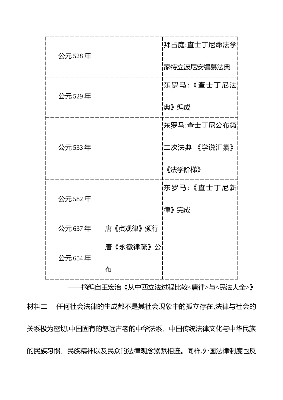 2025高考冲刺答题技巧预测历史-题型七　比较、异同类.docx_第2页