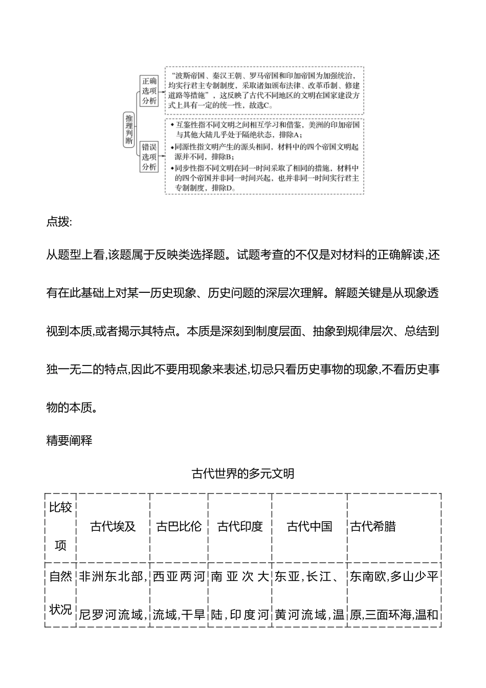 2025高考冲刺答题技巧预测历史-选择题必考热点十　世界上古史、中古史至工业革命前的世界.docx_第2页