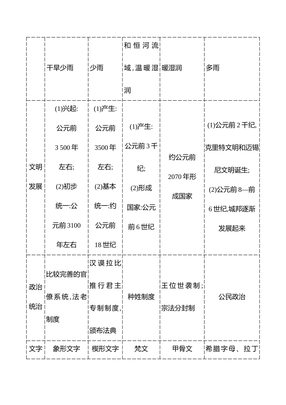 2025高考冲刺答题技巧预测历史-选择题必考热点十　世界上古史、中古史至工业革命前的世界.docx_第3页