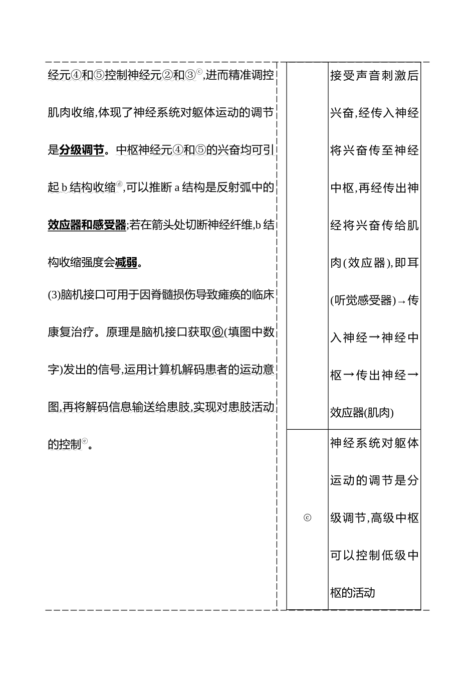 2025高考冲刺答题技巧预测生物-二　必考题型三　稳态调节.docx_第2页