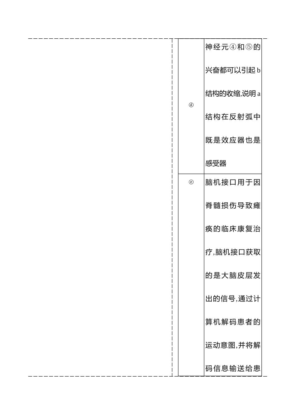 2025高考冲刺答题技巧预测生物-二　必考题型三　稳态调节.docx_第3页