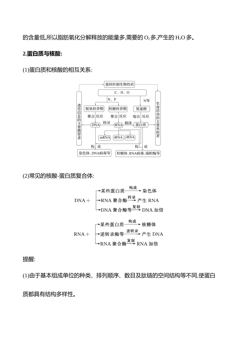 2025高考冲刺答题技巧预测生物-一　必考热点一　细胞的基本组成和物质运输.docx_第3页