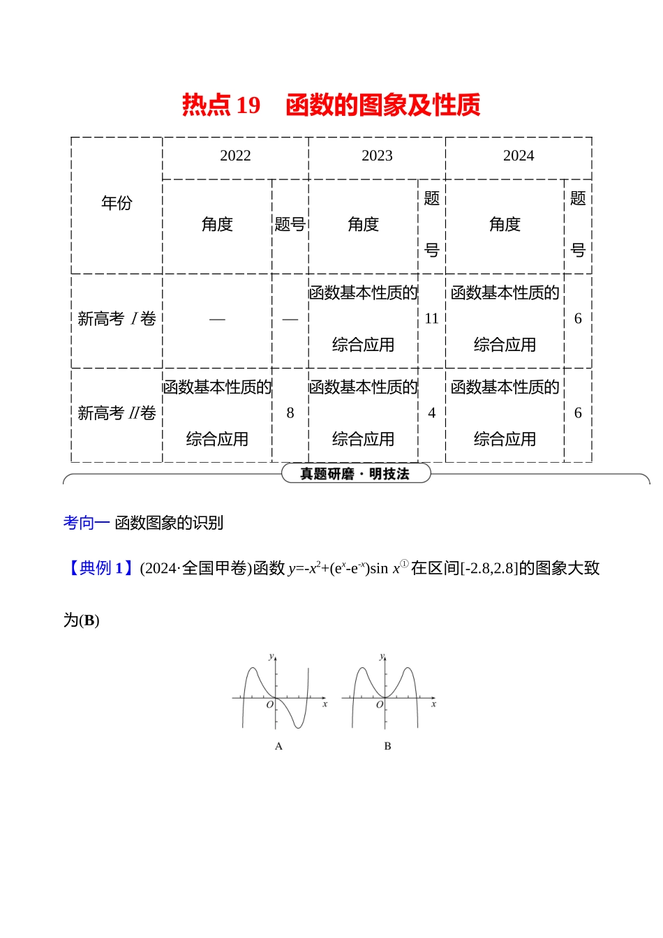 2025高考冲刺答题技巧预测数学-选择题热点19　函数的图象及性质.docx_第1页