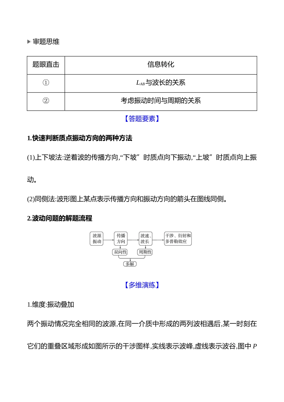 2025高考冲刺答题技巧预测物理-热点6 　振动和波.docx_第2页