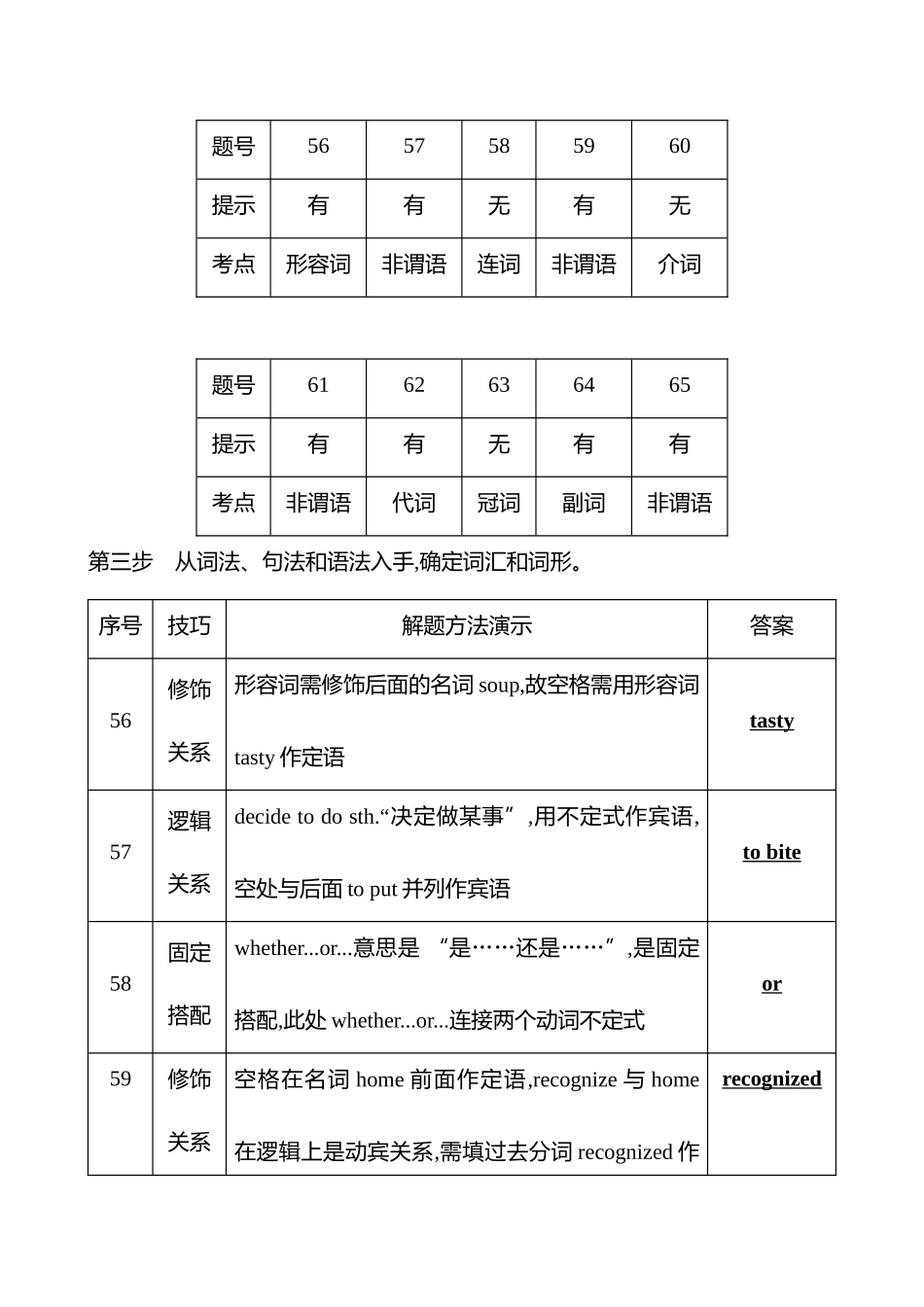 2025高考冲刺答题技巧预测英语-三   考向1　有提示词 词法、句法和语法助力完美变身.docx_第3页