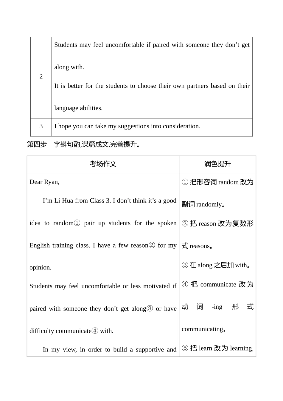 2025高考冲刺答题技巧预测英语-四   题型一　类型1　建议信和感谢信.docx_第3页