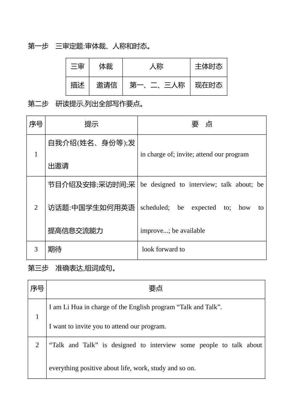 2025高考冲刺答题技巧预测英语-四   题型一　类型2　慰问信和邀请信.docx_第2页