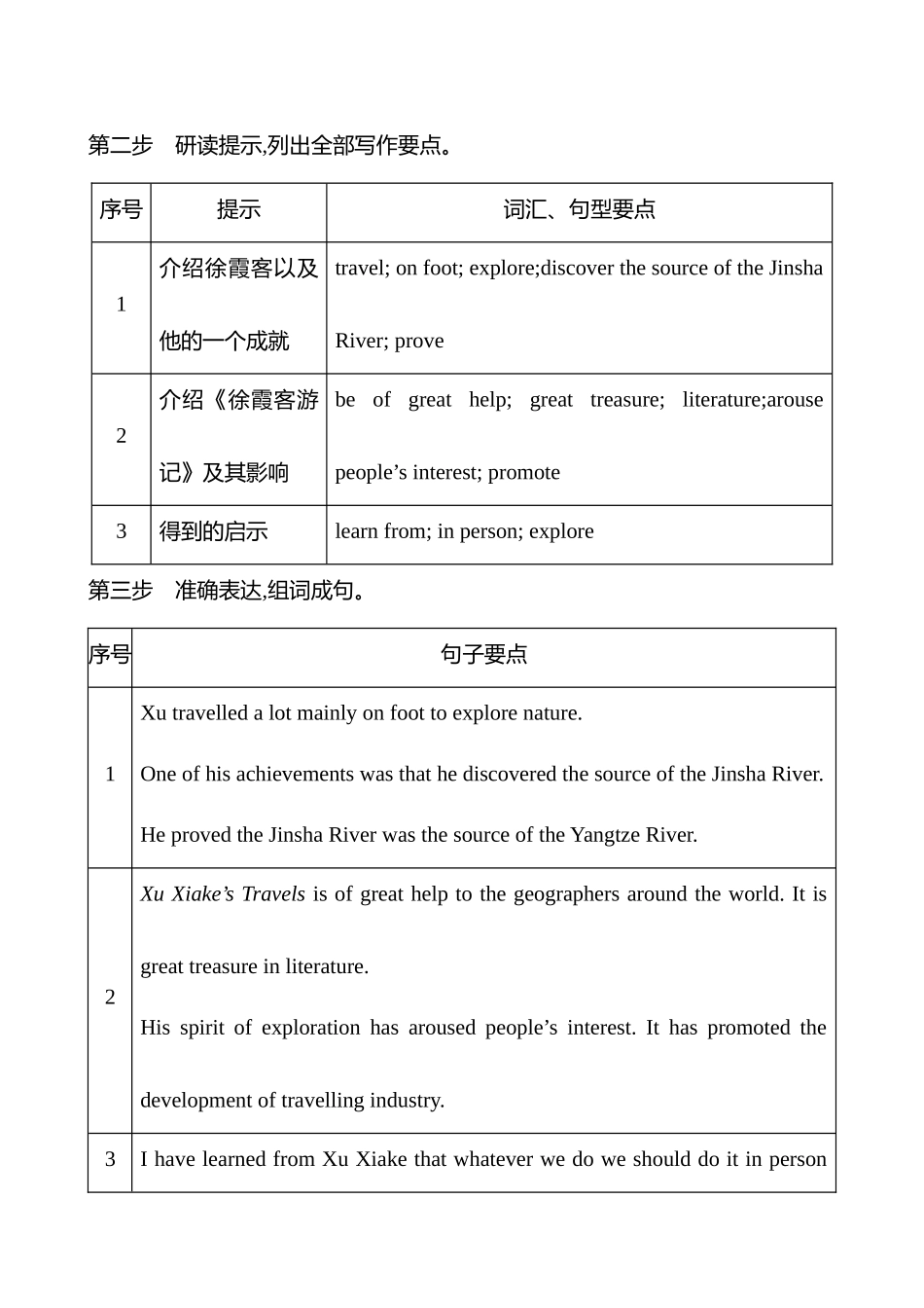 2025高考冲刺答题技巧预测英语-四   题型一　类型4　短文投稿和新闻报道.docx_第2页