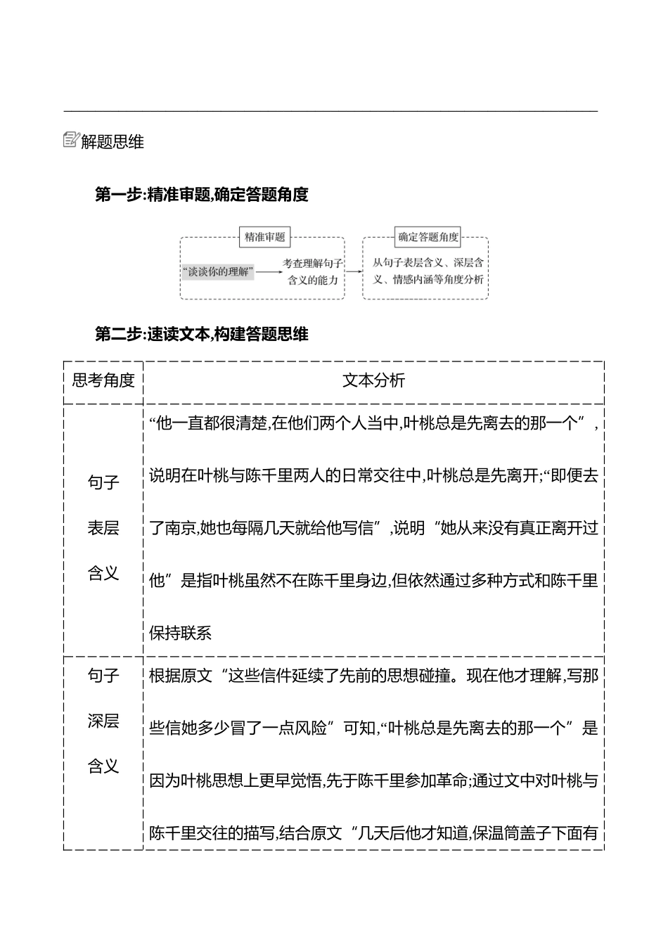 2025高考冲刺答题技巧预测语文-第二部分　关键点3 　理解赏析语言.docx_第2页